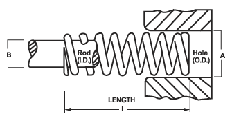 Medium Heavy Springs Red