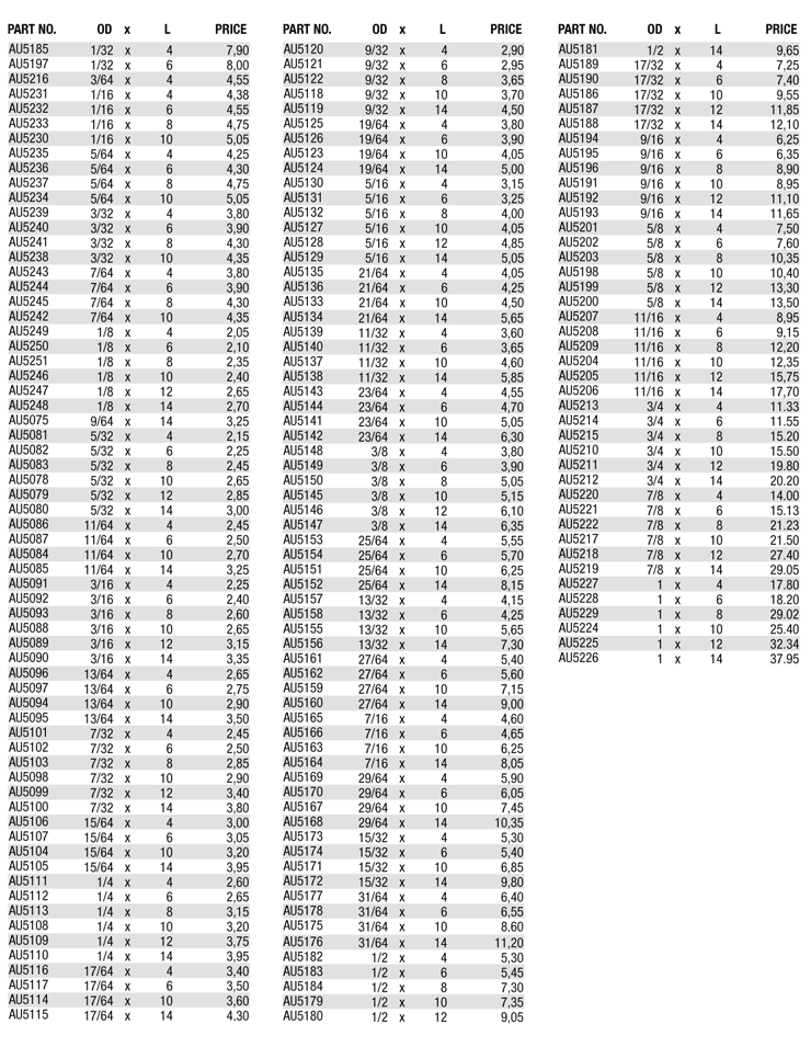 Pin on Size Chart