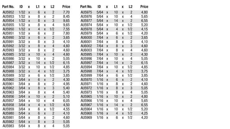 Inch-Hardened Step Ejector Pins