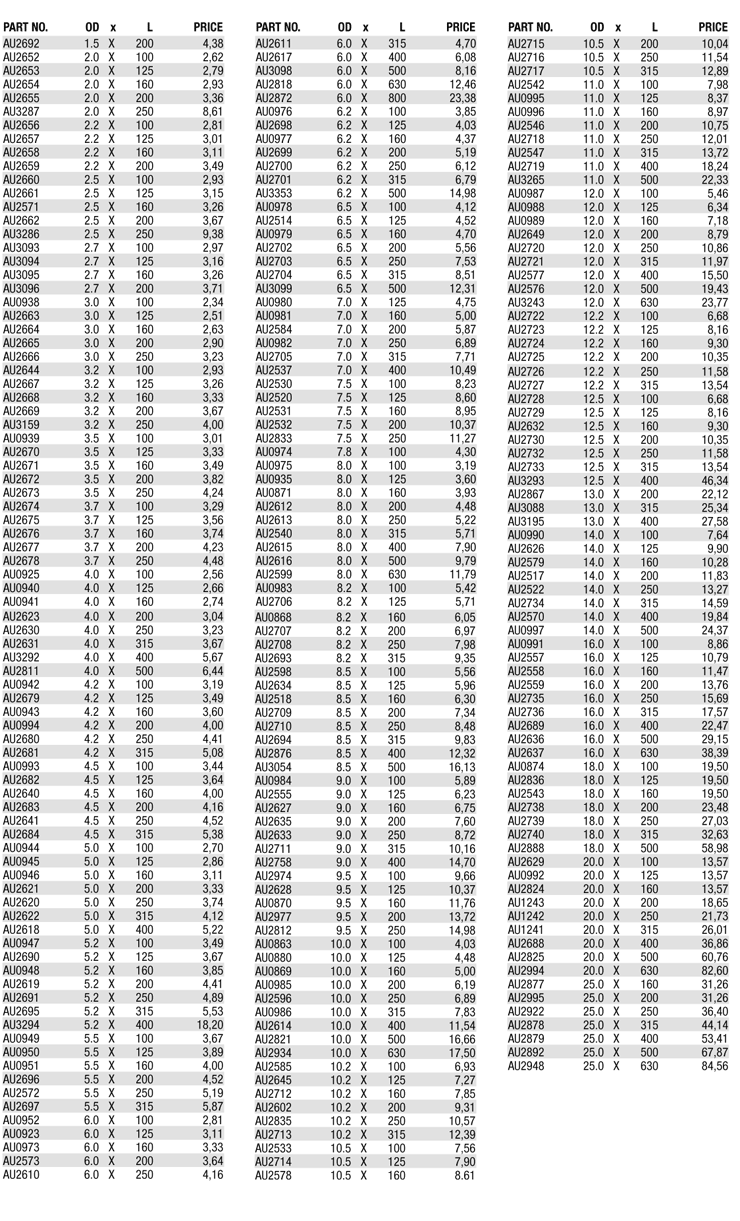 Metric To Standard Size Chart