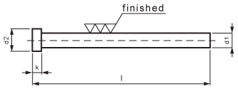 Metric Core Pins