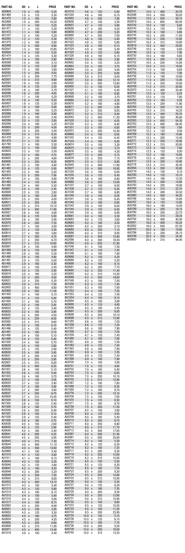 Metric-Hardened Ejector Pins