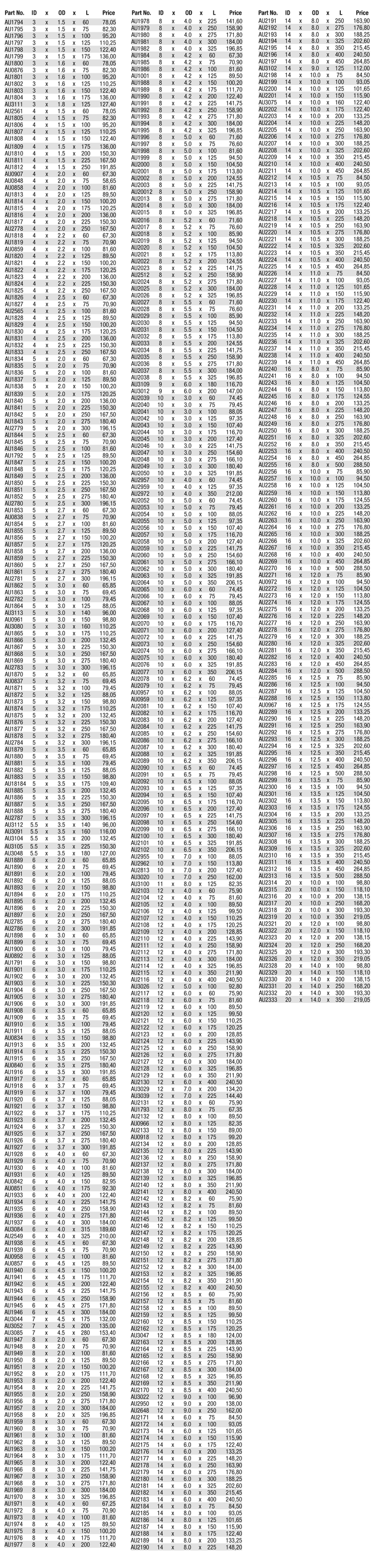 Metric-Hardened Ejector Sleeves