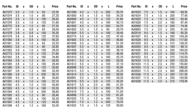 Metric-Hardened Flat Ejector Pins