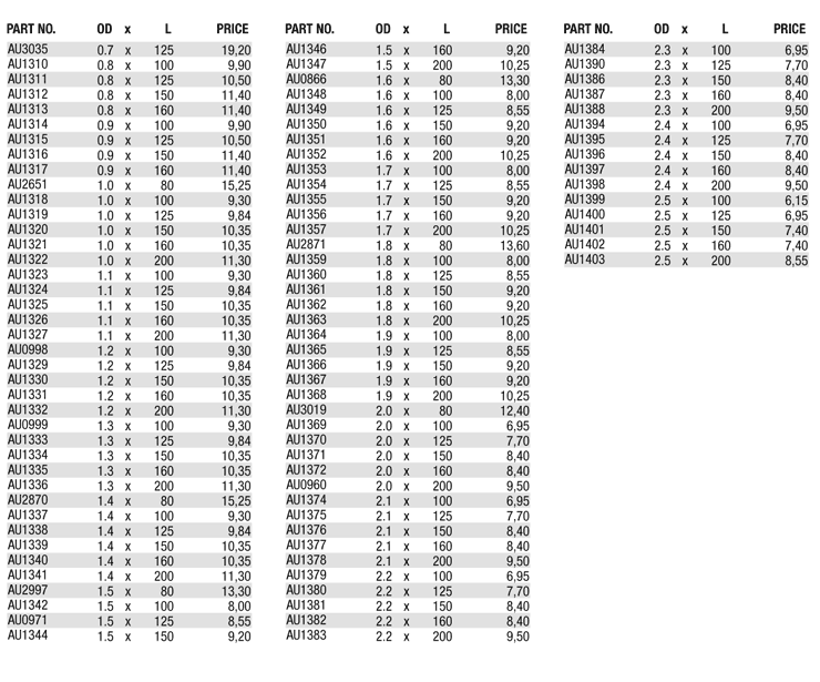 Metric-Hardened Step-Pins