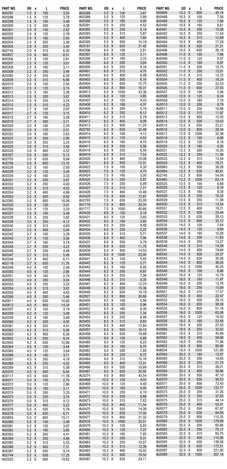 Metric-Nitrided Ejector Pins