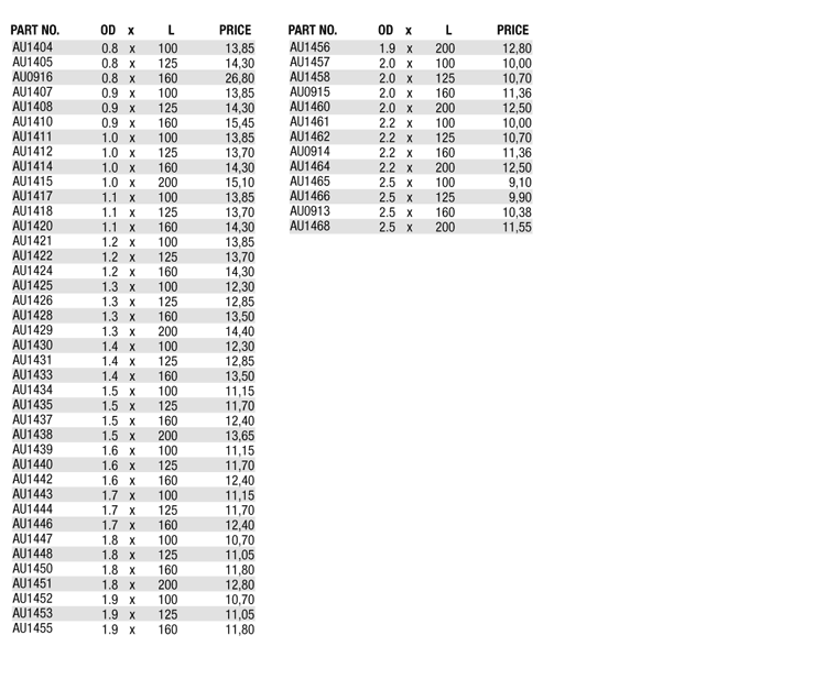 Metric-Nitrided Step-Pins