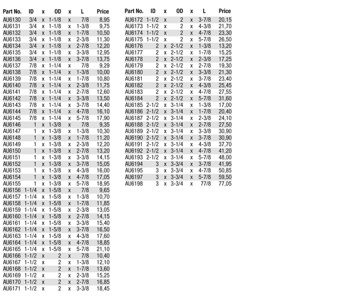 Bronze Bush Size Chart