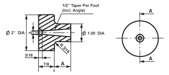 Sprue Bushings